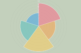 Mide tu probabilidad de éxito